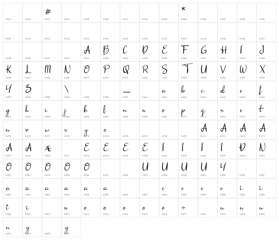 dalena Character Map