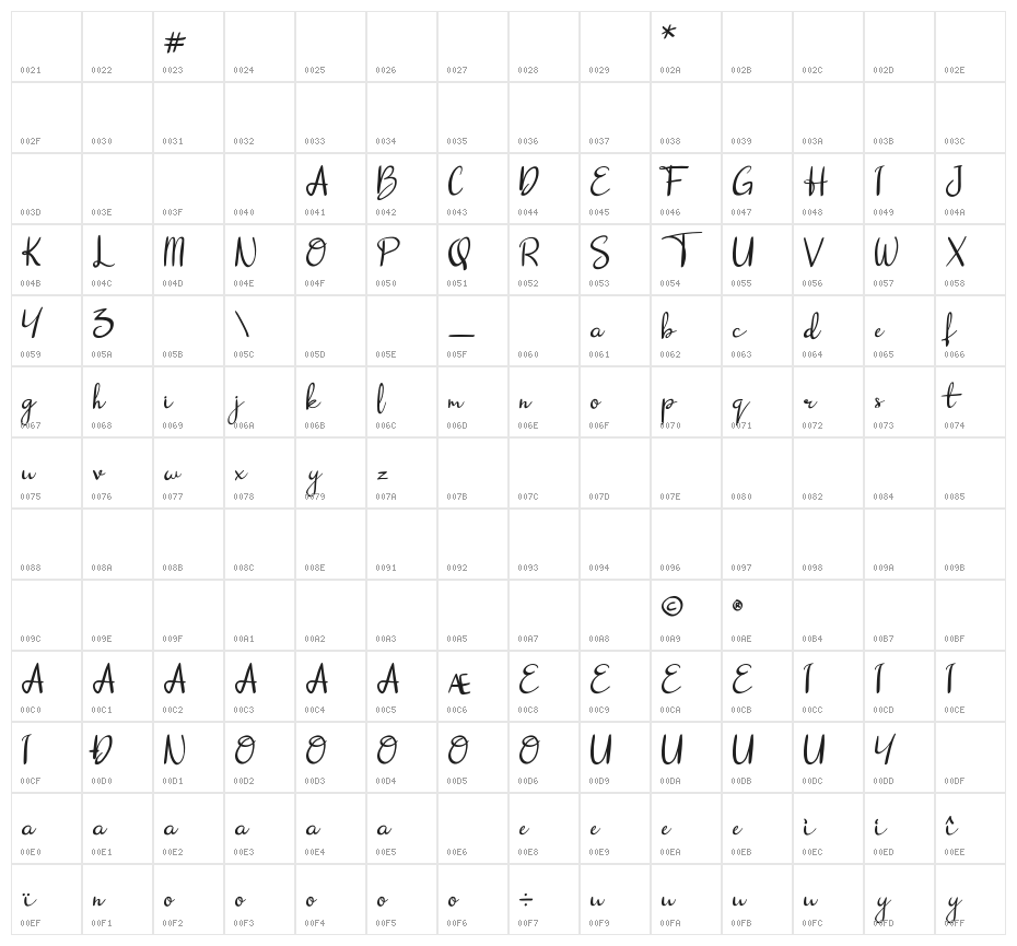 dalena Character Map