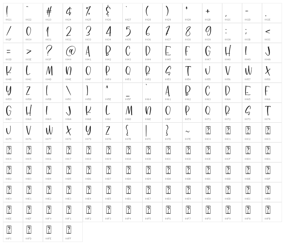 dancingmoonslab Character Map