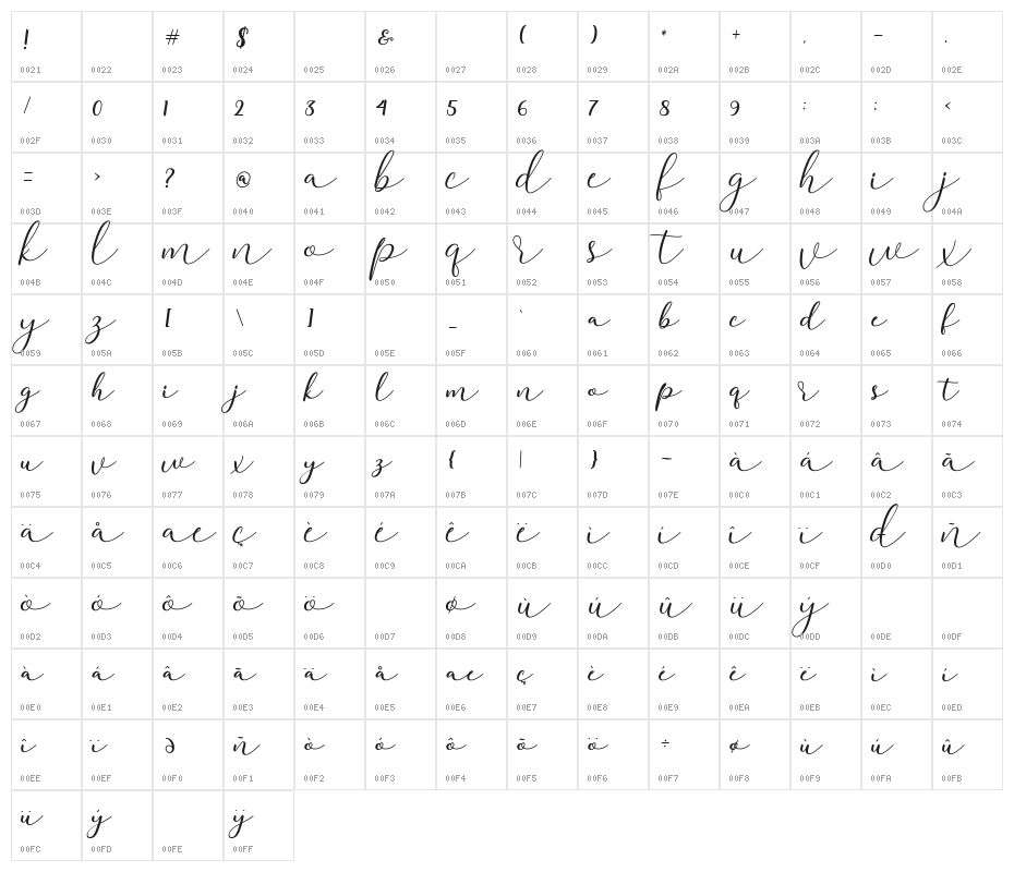 darloune Character Map