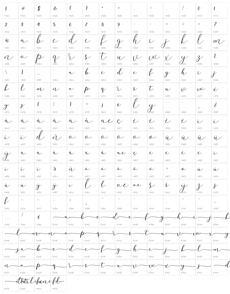 darloune Character Map