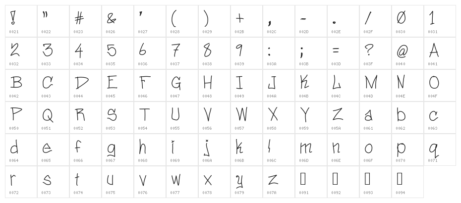 daveyhand Character Map