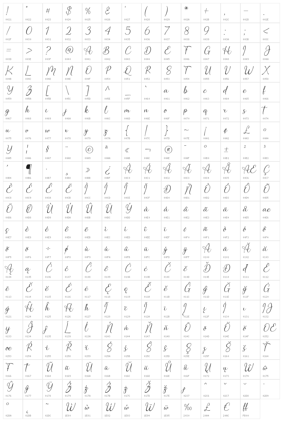 daylin Character Map