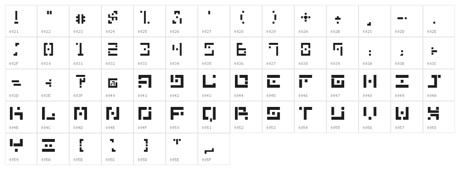 DBE-Hydrogen Character Map