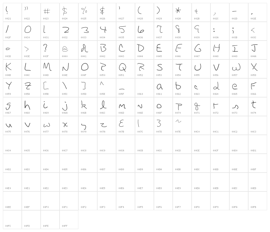DBE-Rigel Character Map