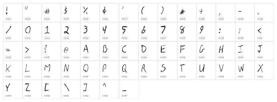 DBE-Rigil Kentaurus Character Map