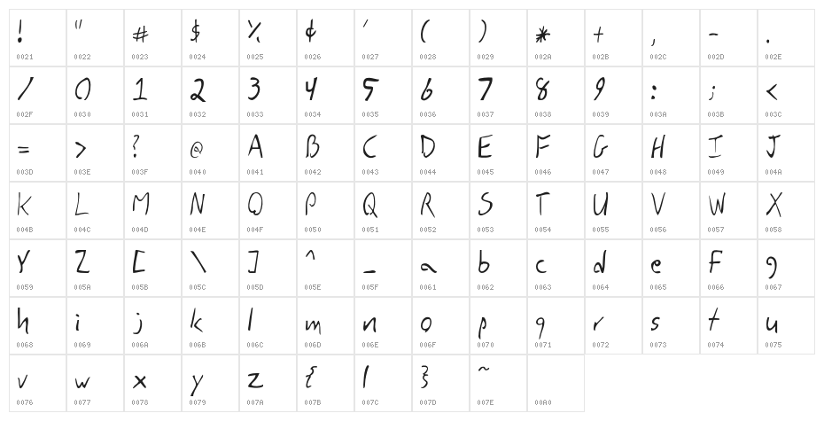 DBE-RigilKentaurus Character Map