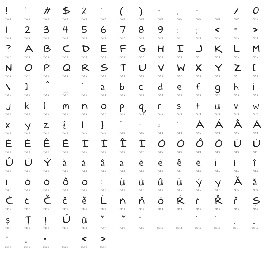 DCC-AnatoliaClasic Character Map