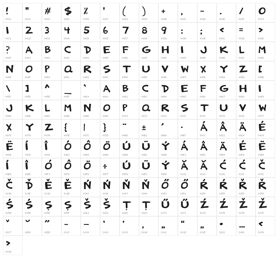 DCC-AnatoliaStrong Character Map