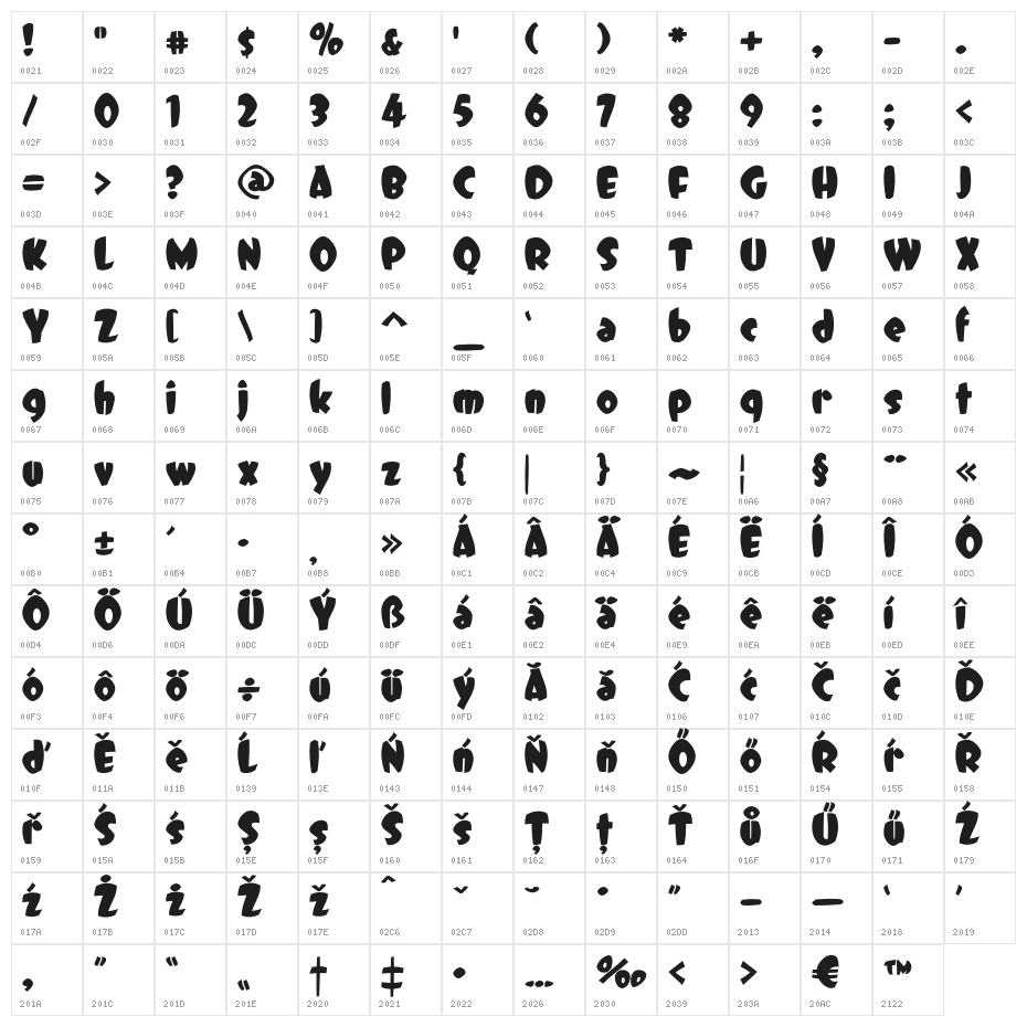 DCC-Dreamer Character Map