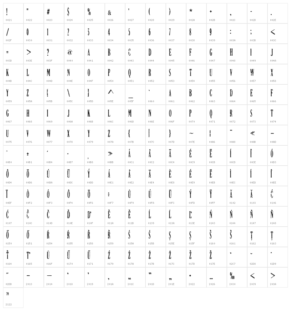 DCC-Manifest Character Map