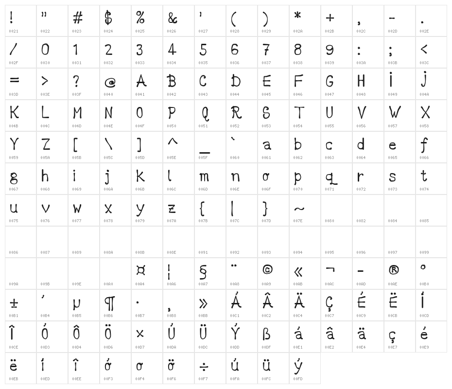 DCC - Marker latino Character Map