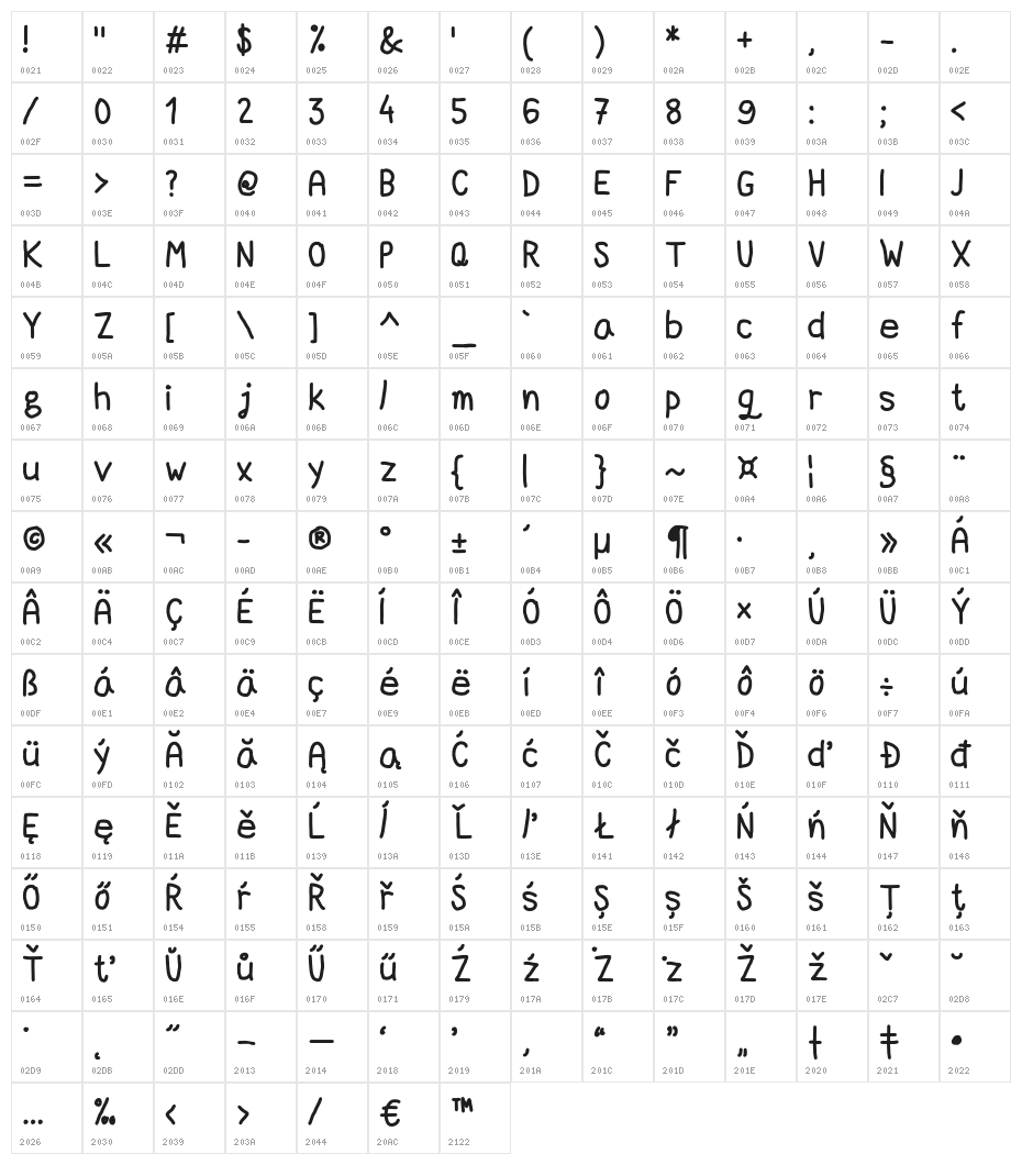 DCC-MarkerQuick Character Map