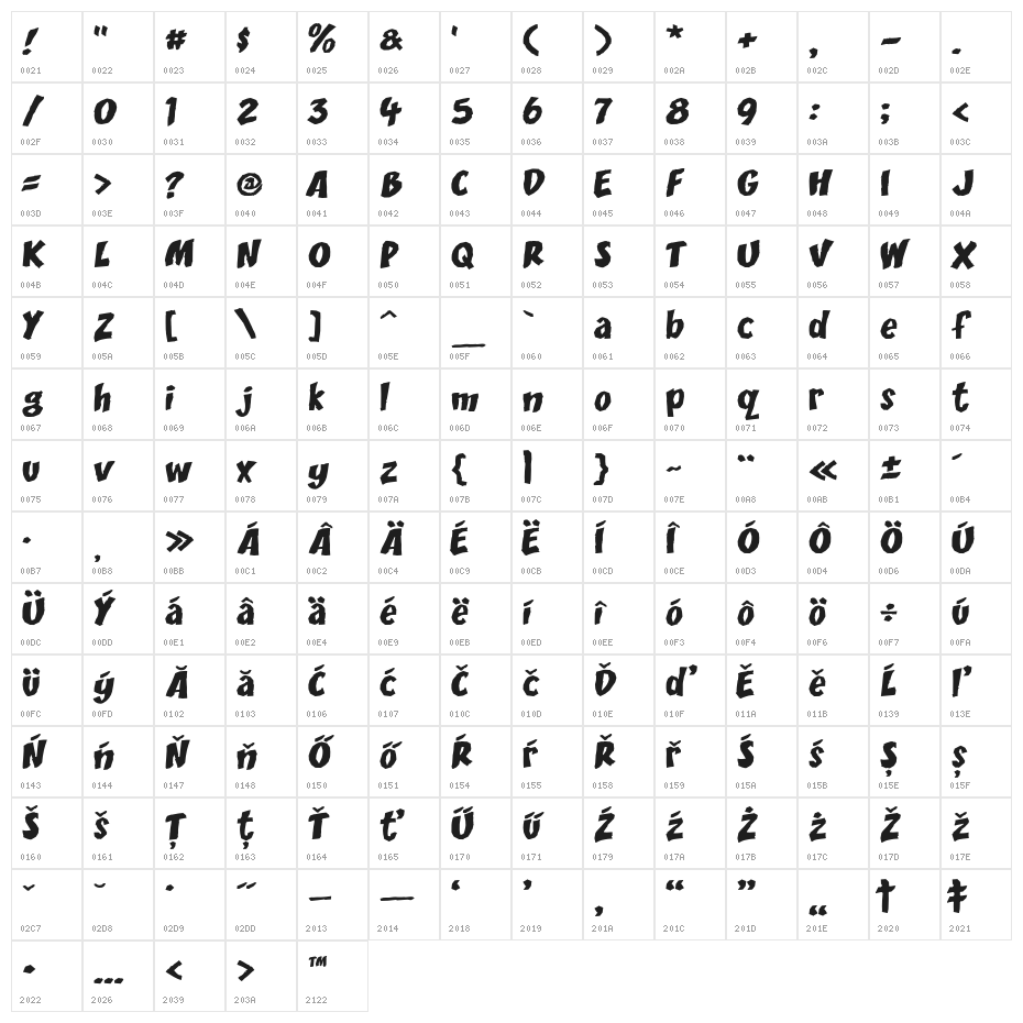 DCC-Scisor Character Map