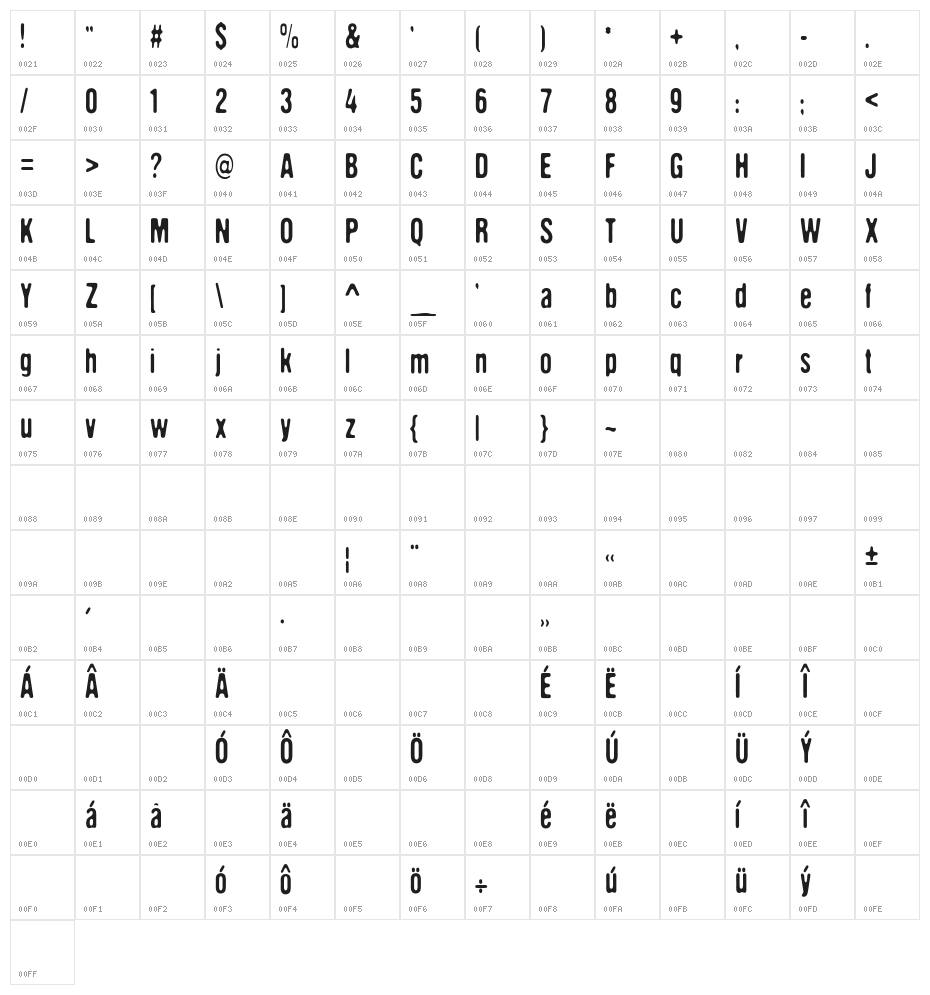 DCC - The aliens are coming Character Map