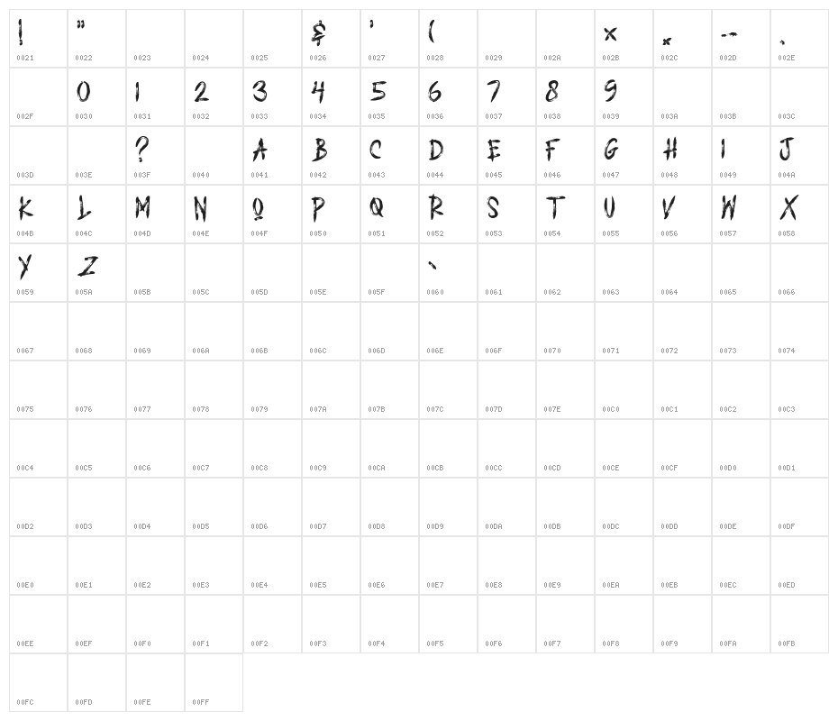 DEAD ATTACK Character Map