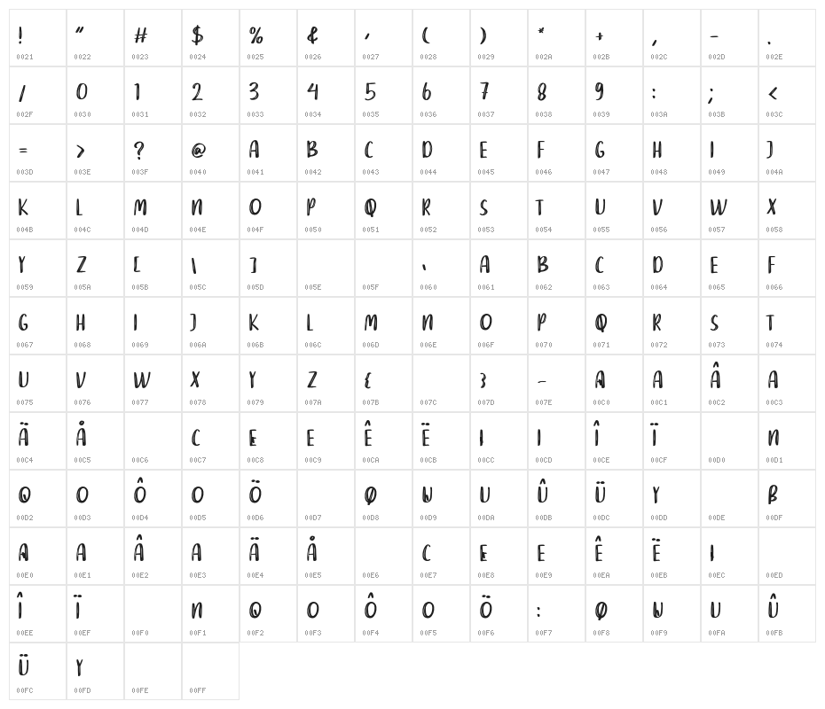 DEAR RAINA Character Map