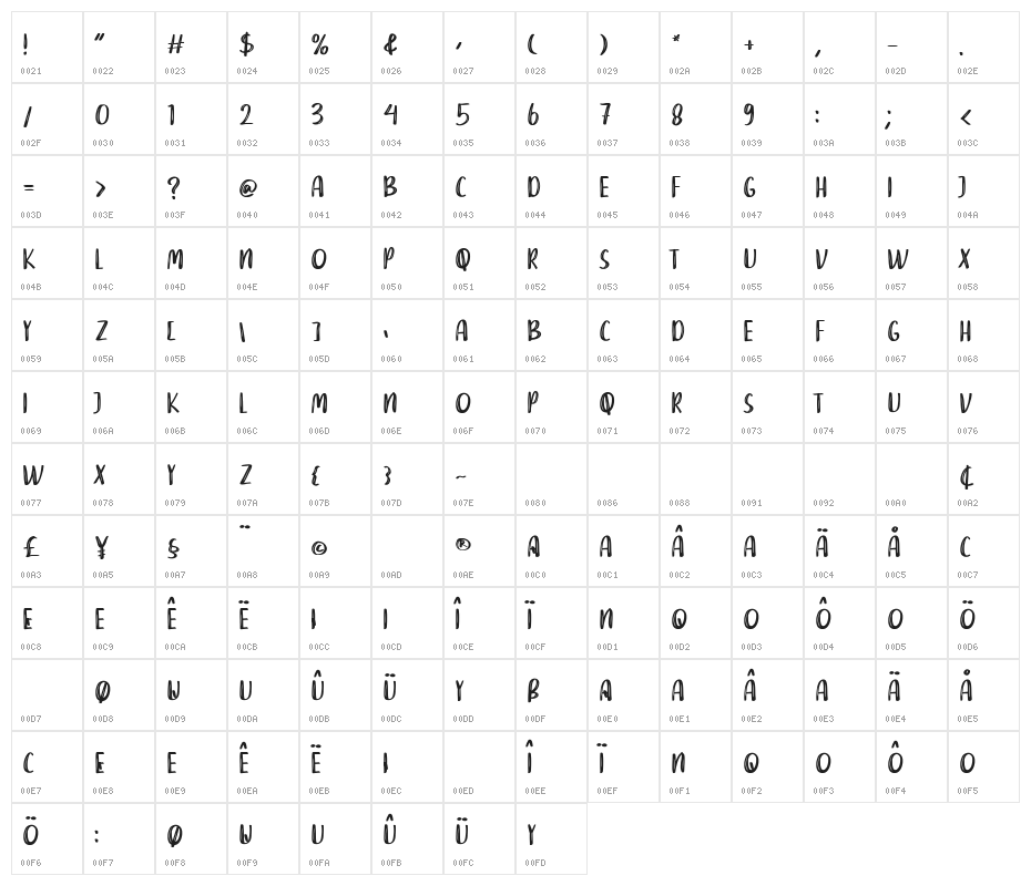 DEAR RAINA Character Map