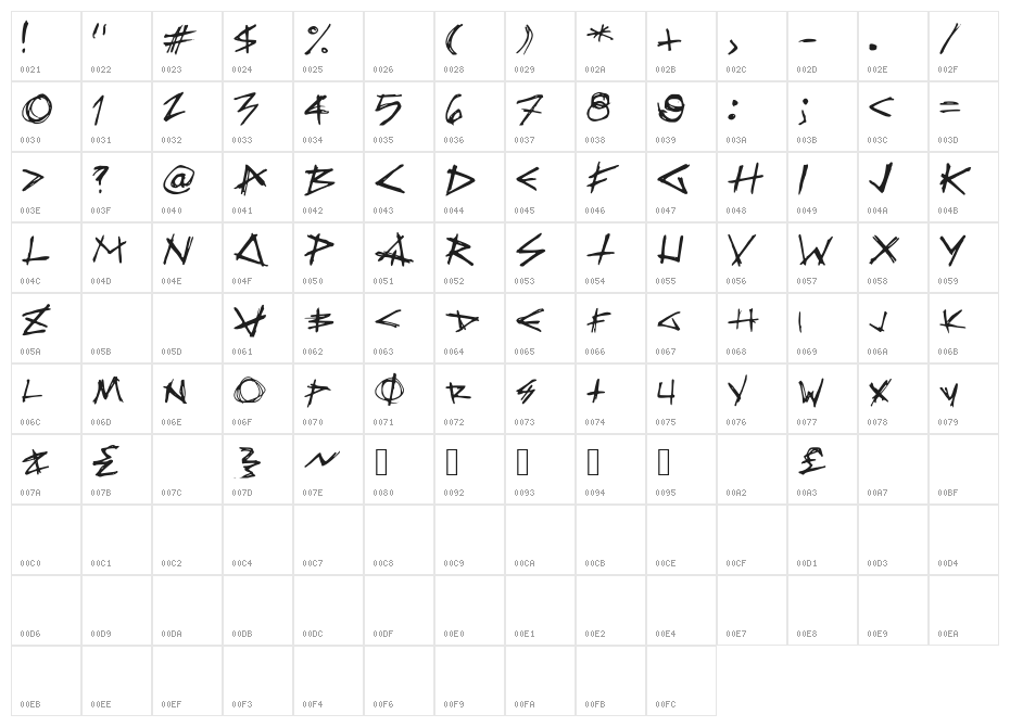 DEATH_DEFY Character Map