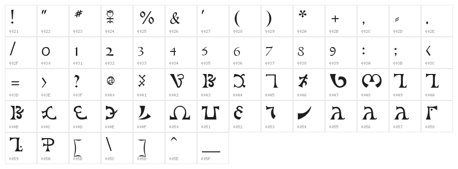 DEEnoch Character Map