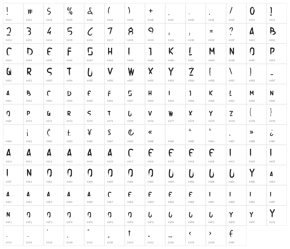 DEGANISIOUS DEMO 3 Character Map