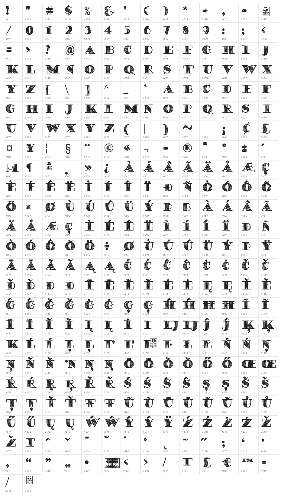 DEGAWS Demo Character Map