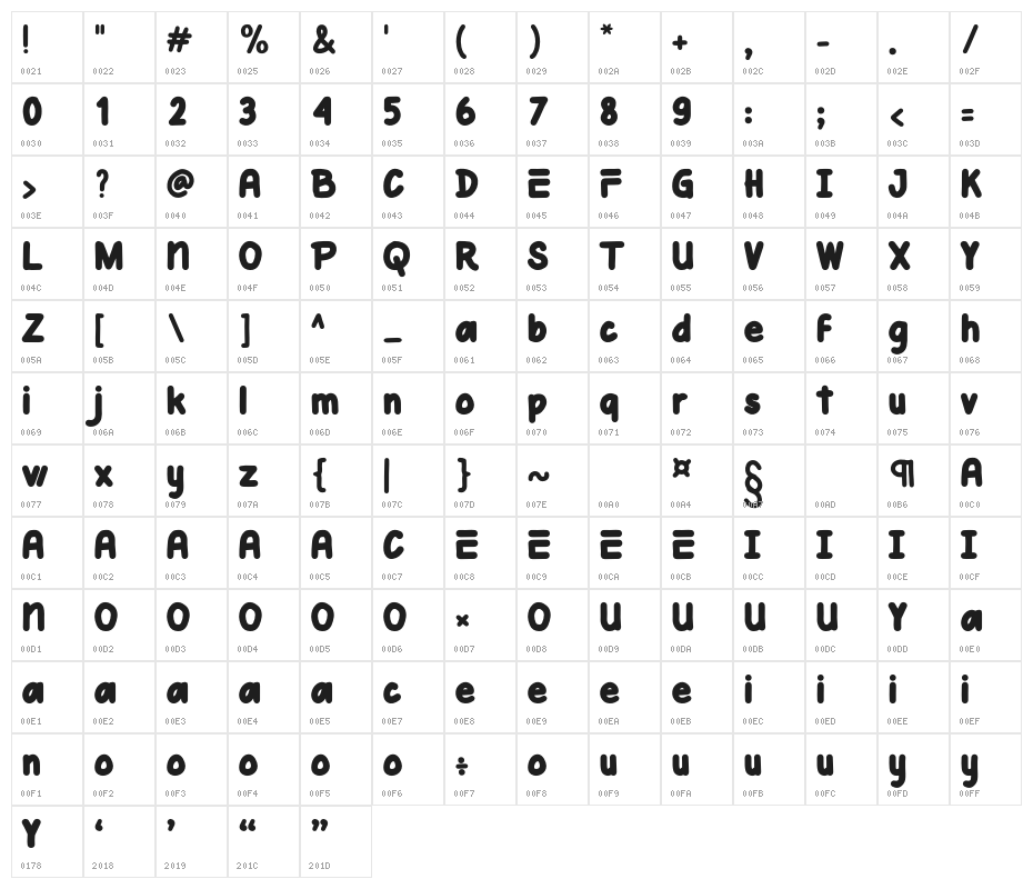 DEL PIPPO Character Map