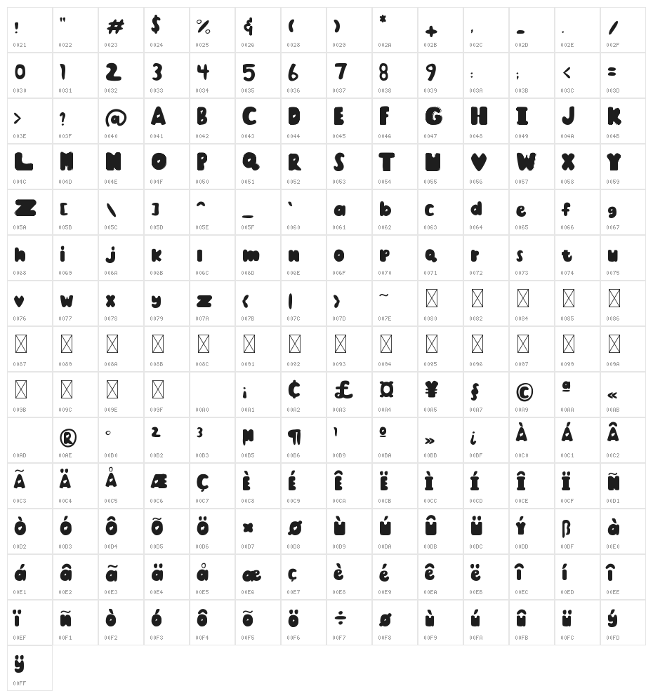 DELMANO MORELLI Character Map