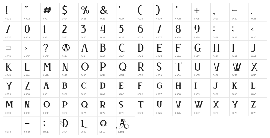 DELOVA Character Map