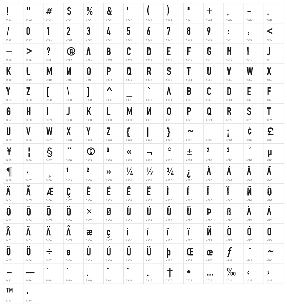 DENIAL Character Map