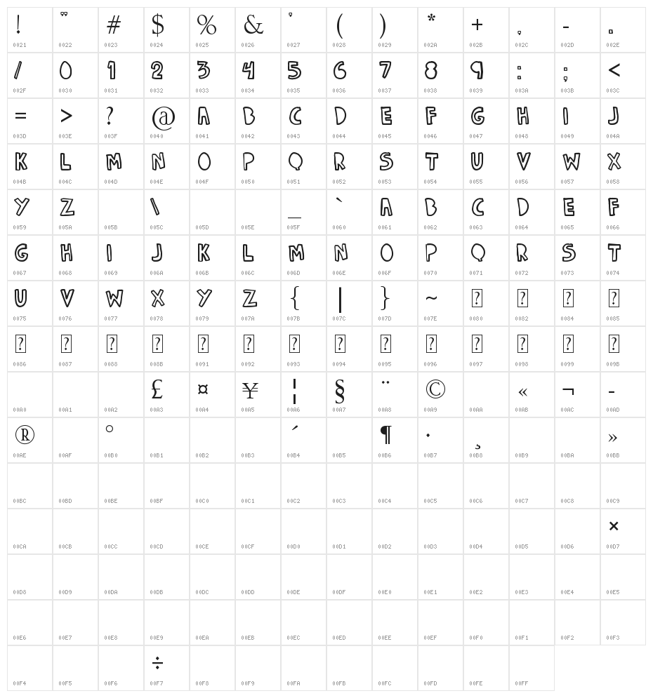 DENNE | Fuchoor Character Map