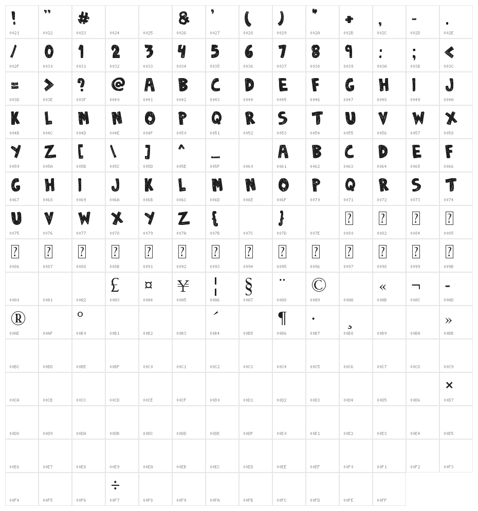 DENNE | Sketchy Character Map