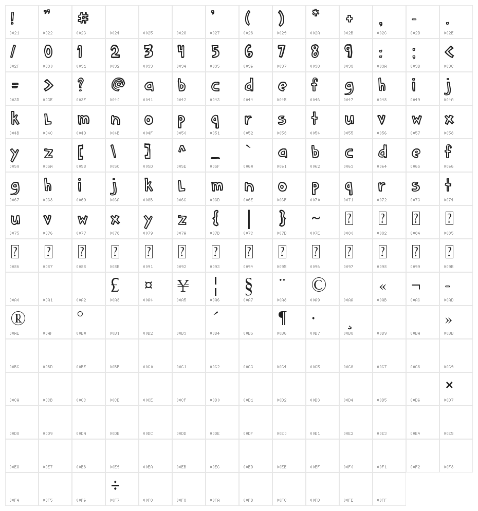 DENNE | schooLgirL Character Map