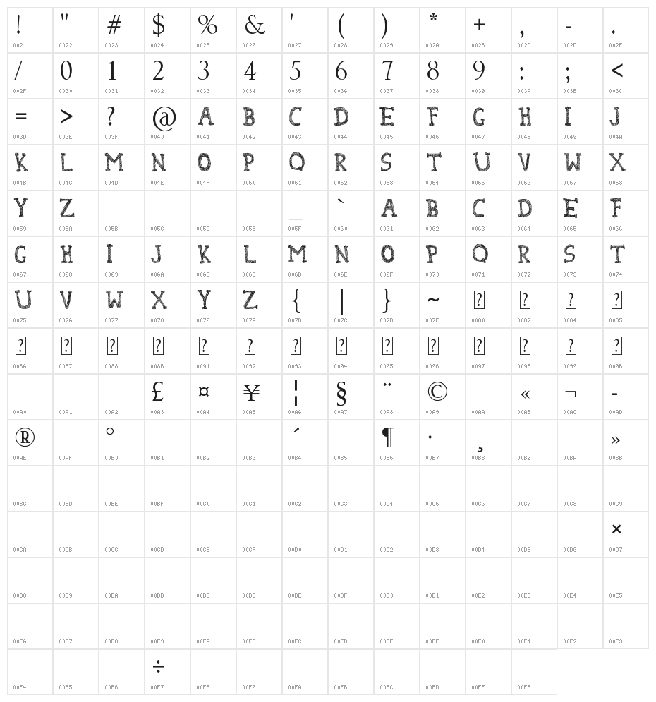 DENNE MILK TEA Character Map