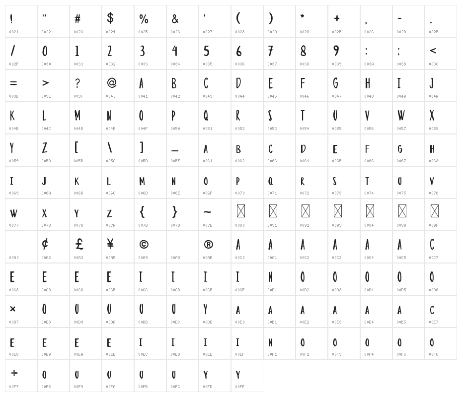 DESKETCH Character Map
