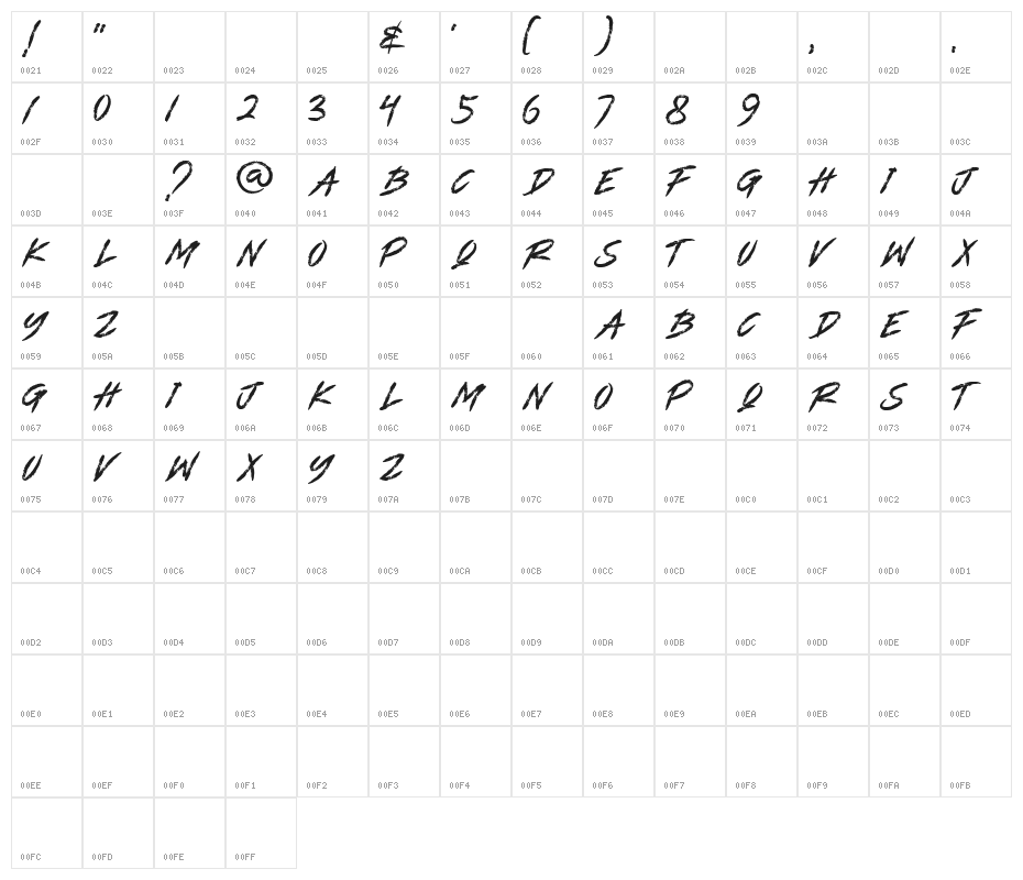 DESTROYA Character Map
