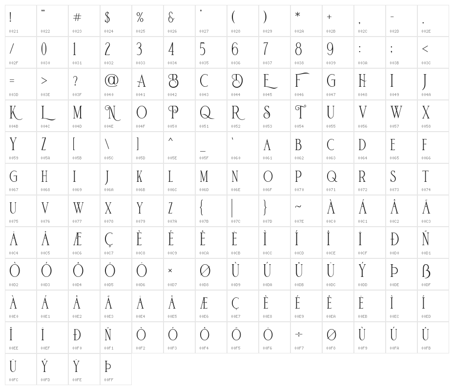De Bambeet Character Map