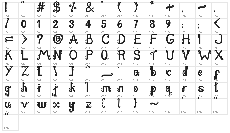 De Barong Character Map