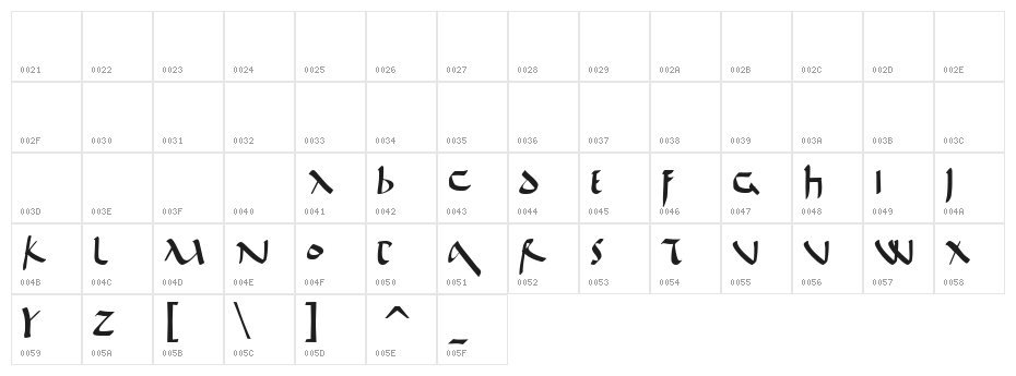 De Bellis Character Map