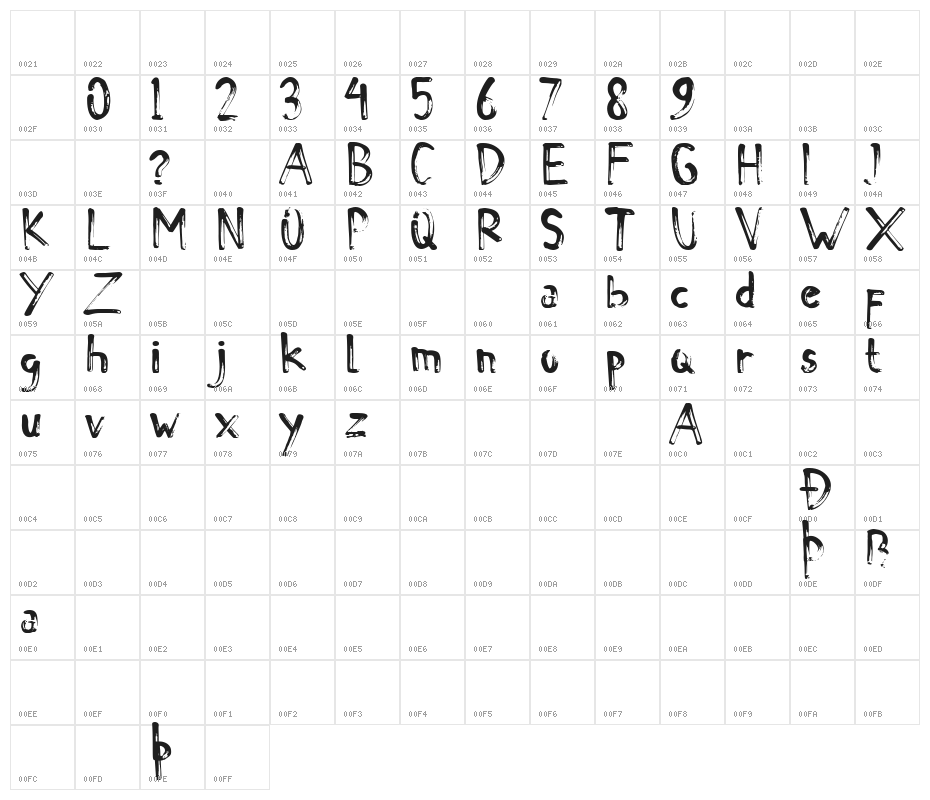 De La Rocha Demo Character Map