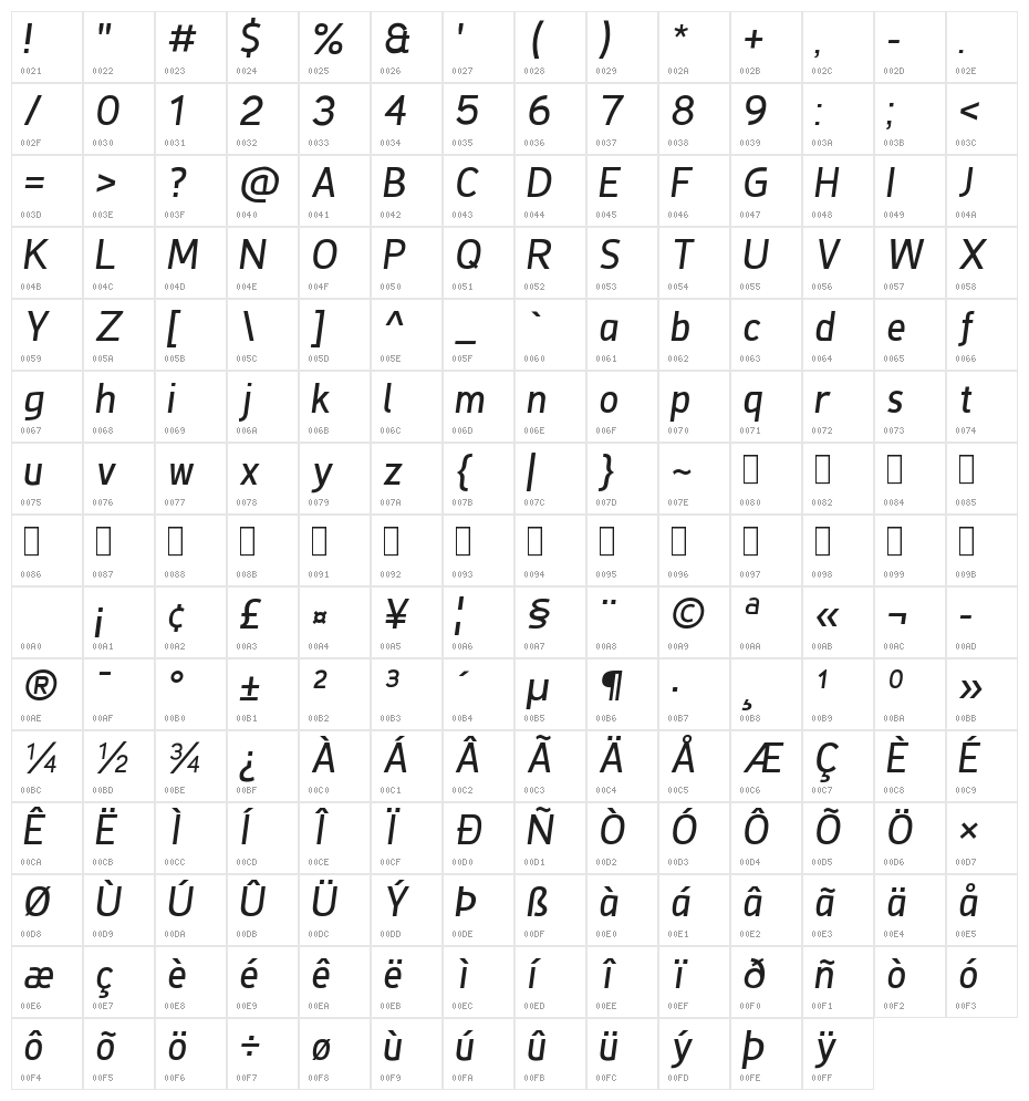 De Luxe Next Italic Character Map