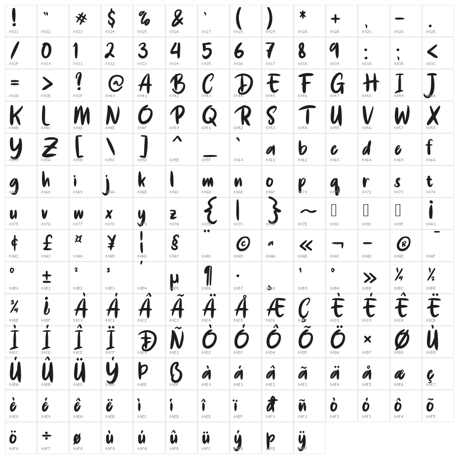 De Luxious Character Map