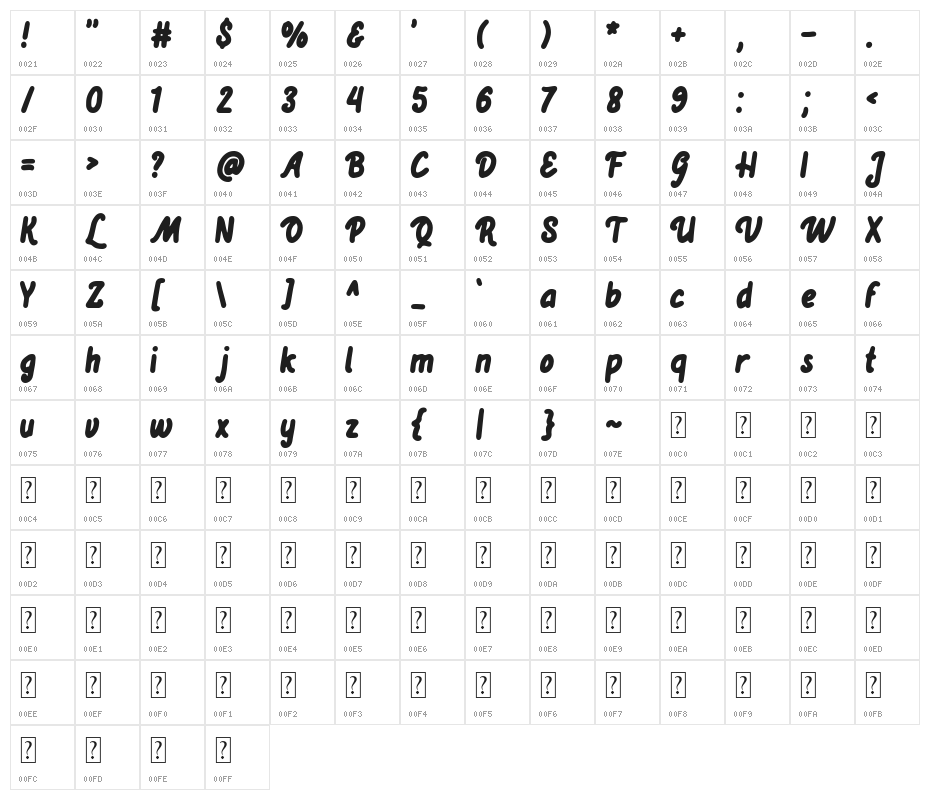 De Peown Character Map