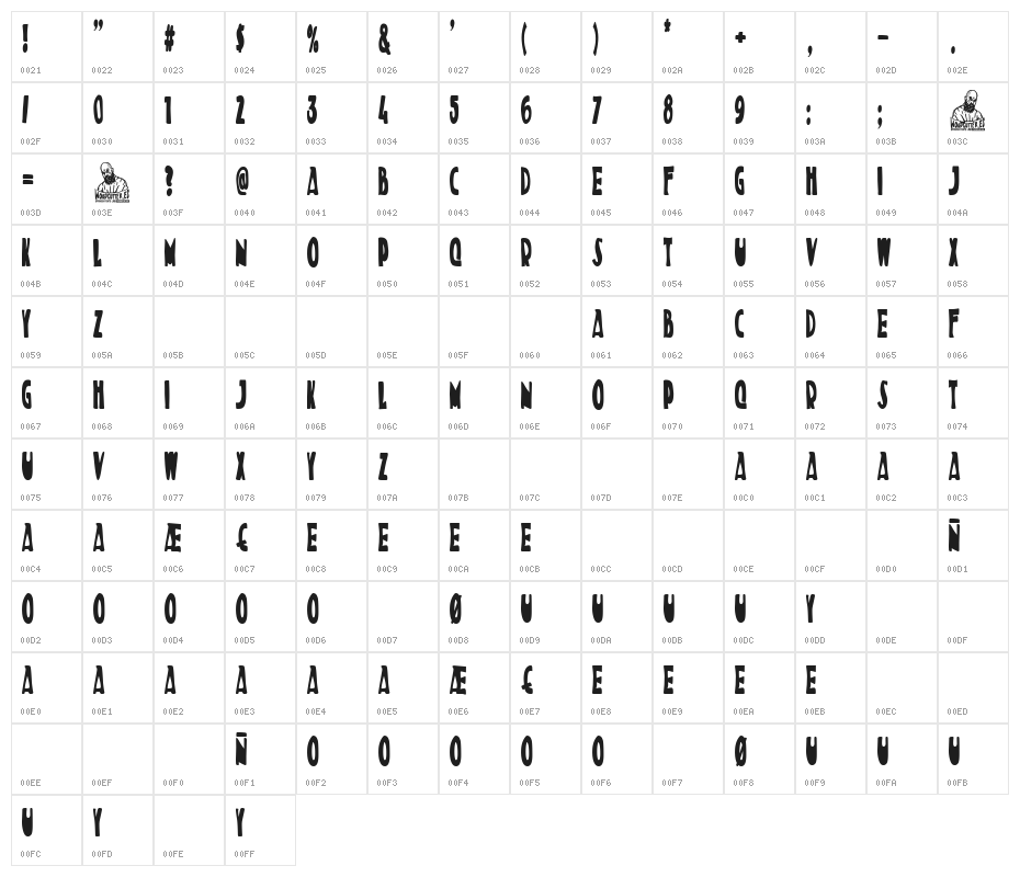 De Ribera Tribute Character Map