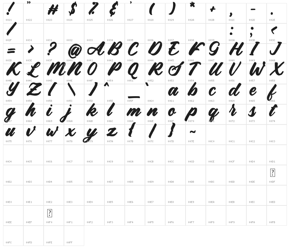De Sandey Demo Reg Character Map