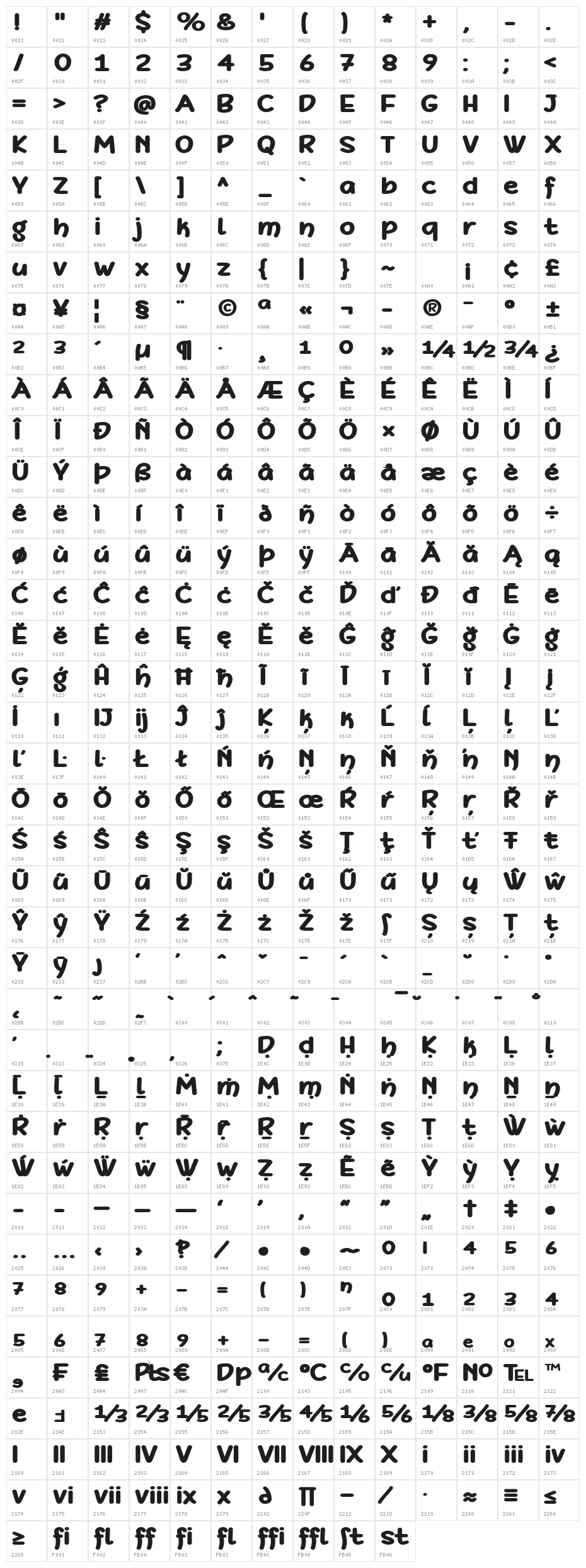 DeFonarts Bold Character Map