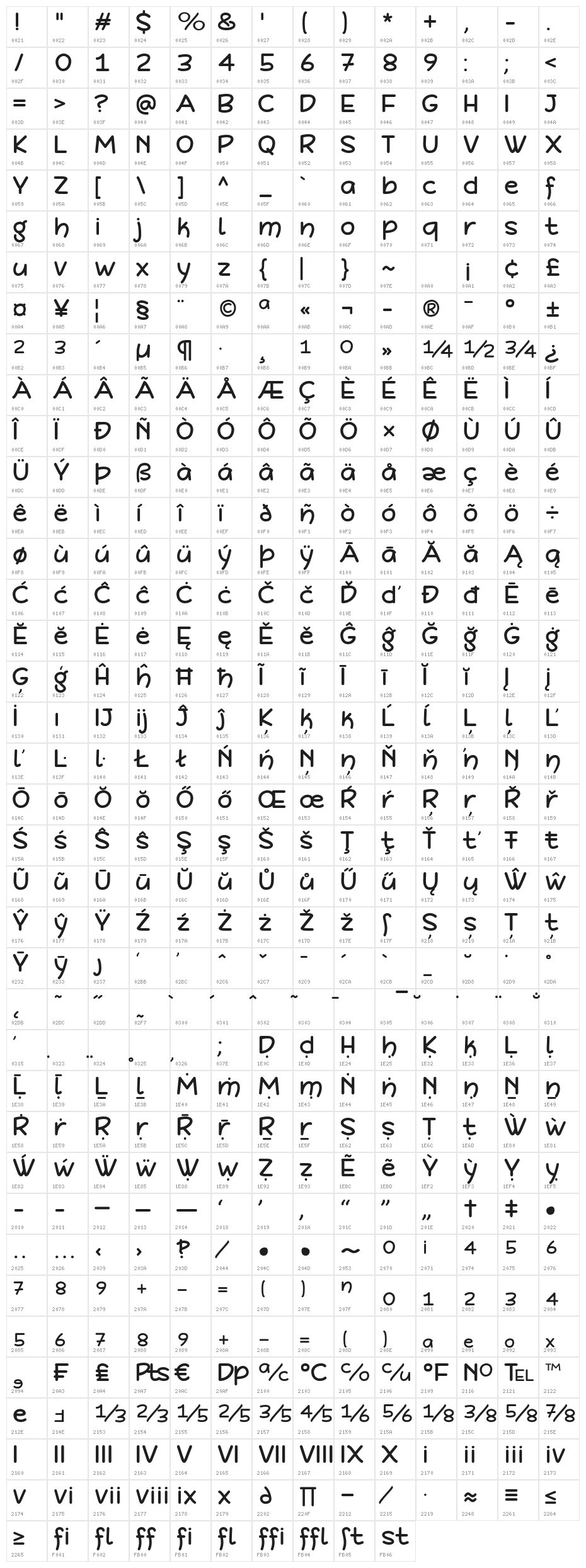 DeFonarts Character Map