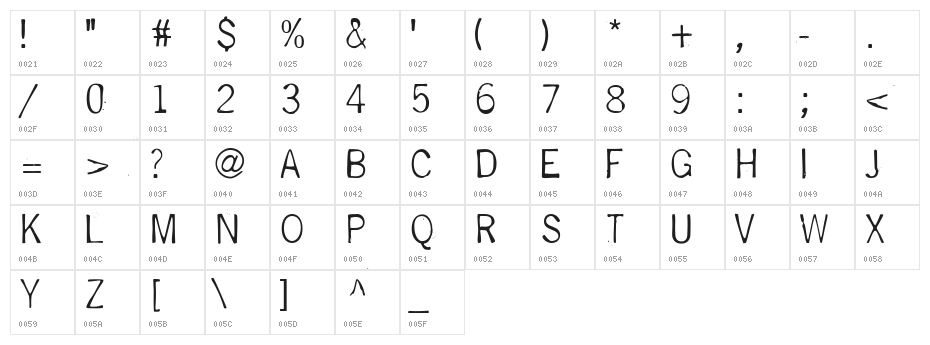 DeGenerate Character Map