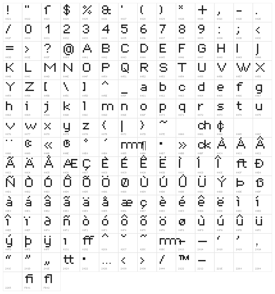 DePixel-Breit Character Map