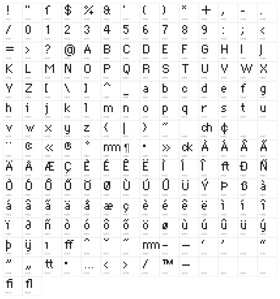 DePixel-Klein Character Map